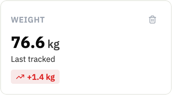 Summary card showing the latest Weight value with an absolute change since the prior entry.