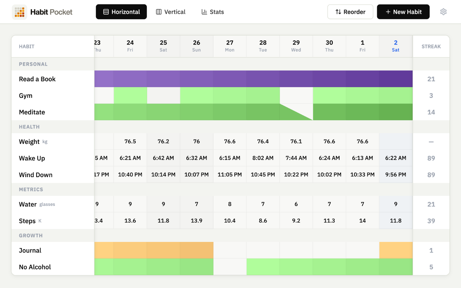 Habit Pocket horizontal grid showing yes/no checks, numeric values with units, and times of day side by side.