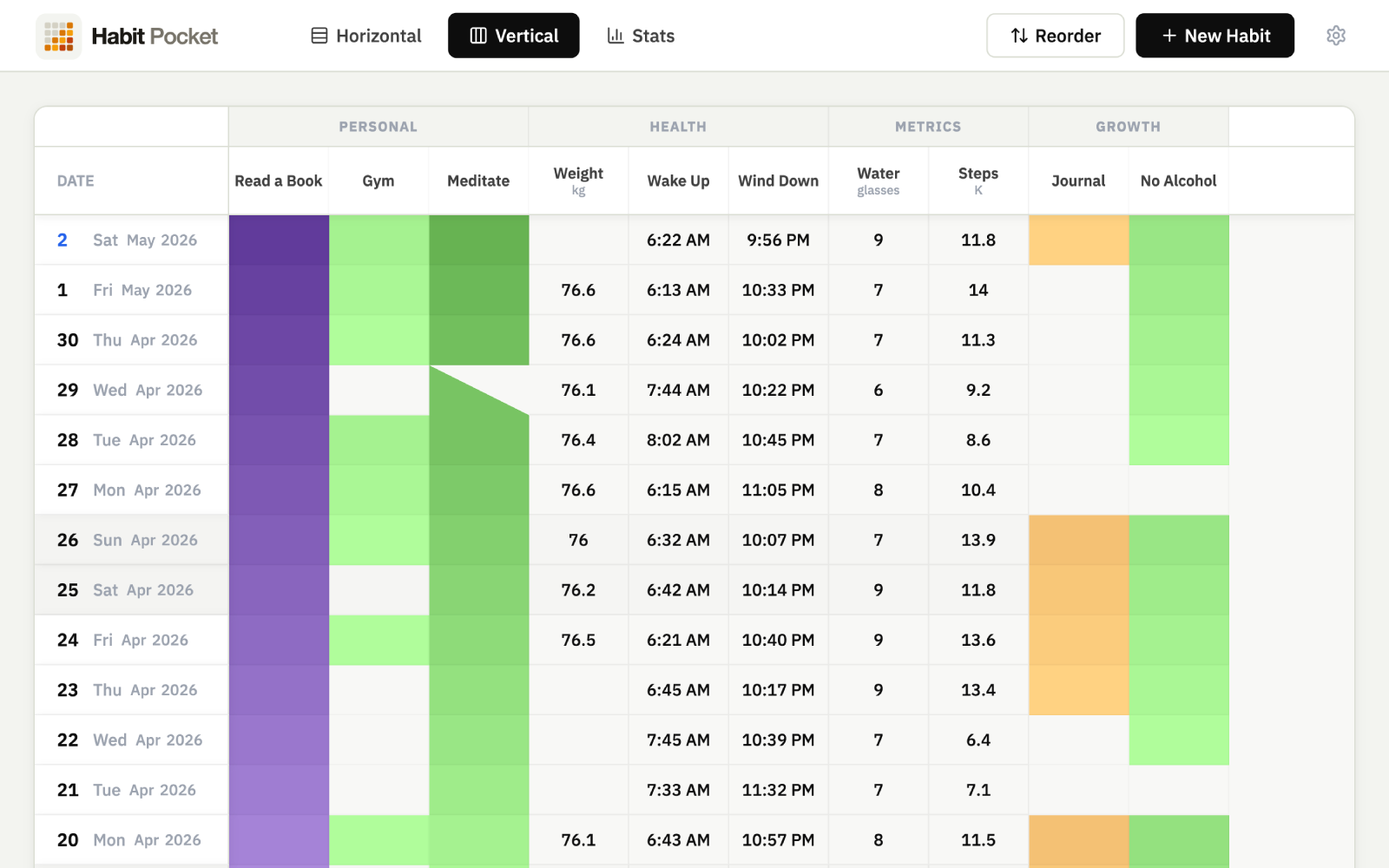 Habit Pocket vertical grid: habits along the top, days running down, color-coded streaks per cell.