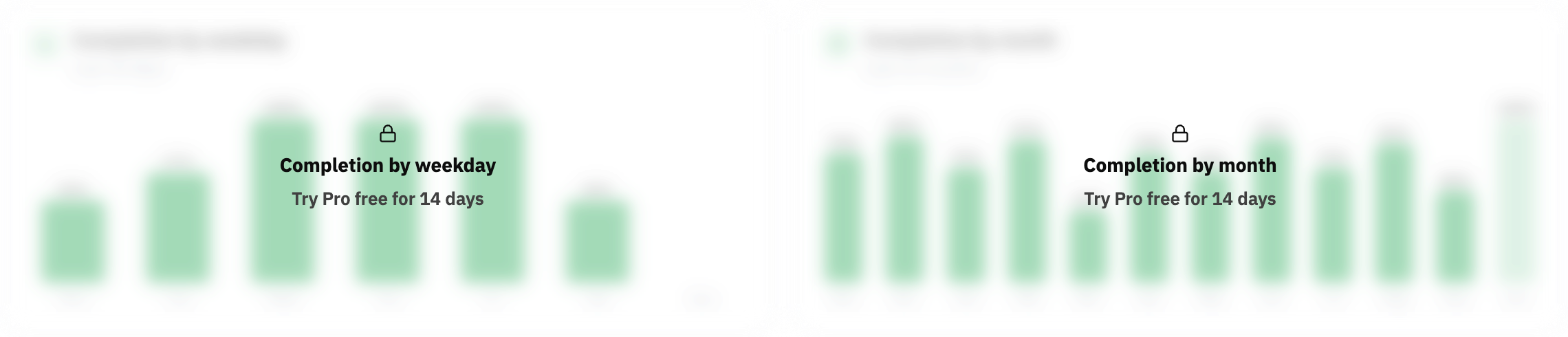 On a free account, the weekday and month charts are blurred under a lock and 'Try Pro free for 14 days'.
