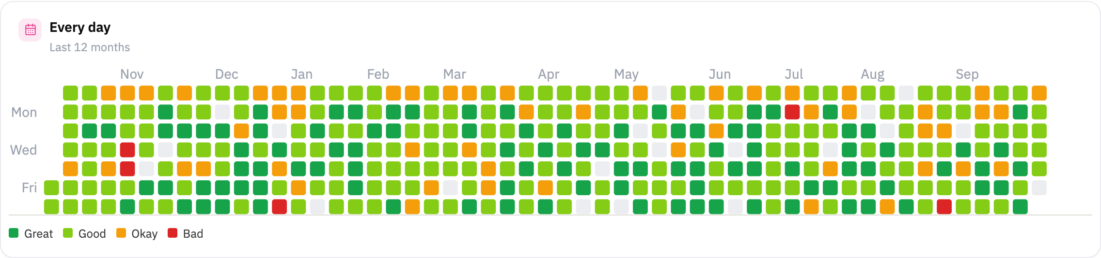 A year-long heatmap for Mood, each day colored Great, Good, Okay or Bad.