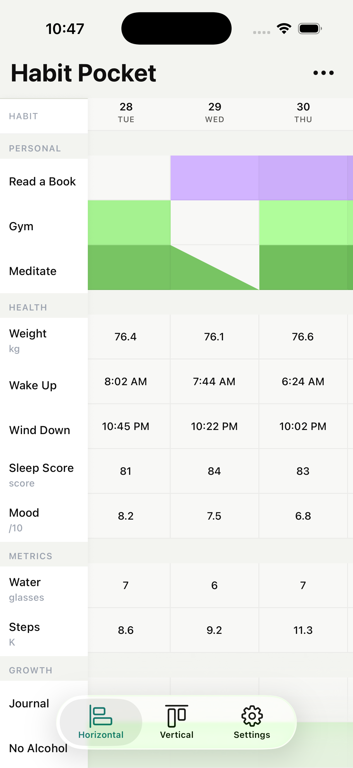 Habit Pocket on iOS showing the horizontal grid view with three days across the top and color-coded habit rows.