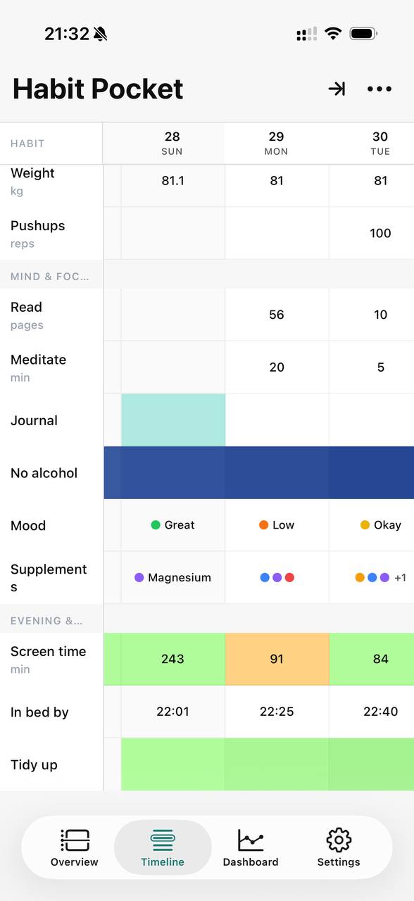 Habit Pocket Timeline on iPhone — weight and pushups as numbers, reading and meditation minutes, mood and supplements as color-coded picks, screen time bands, and an “in bed by” time, side by side per day.